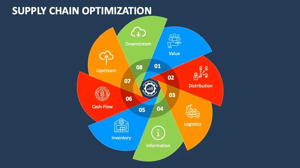 Supply chain optimization tips: эффективные стратегии 2025