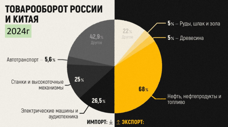 Экспорт в Китай 2025: стратегии, кейсы и рекомендации
