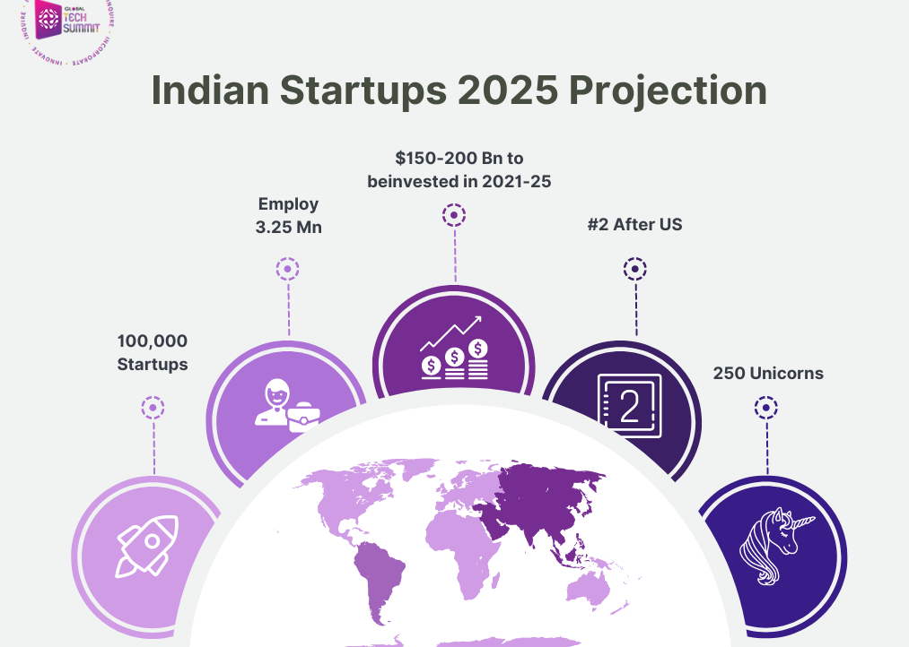 Risks and Challenges