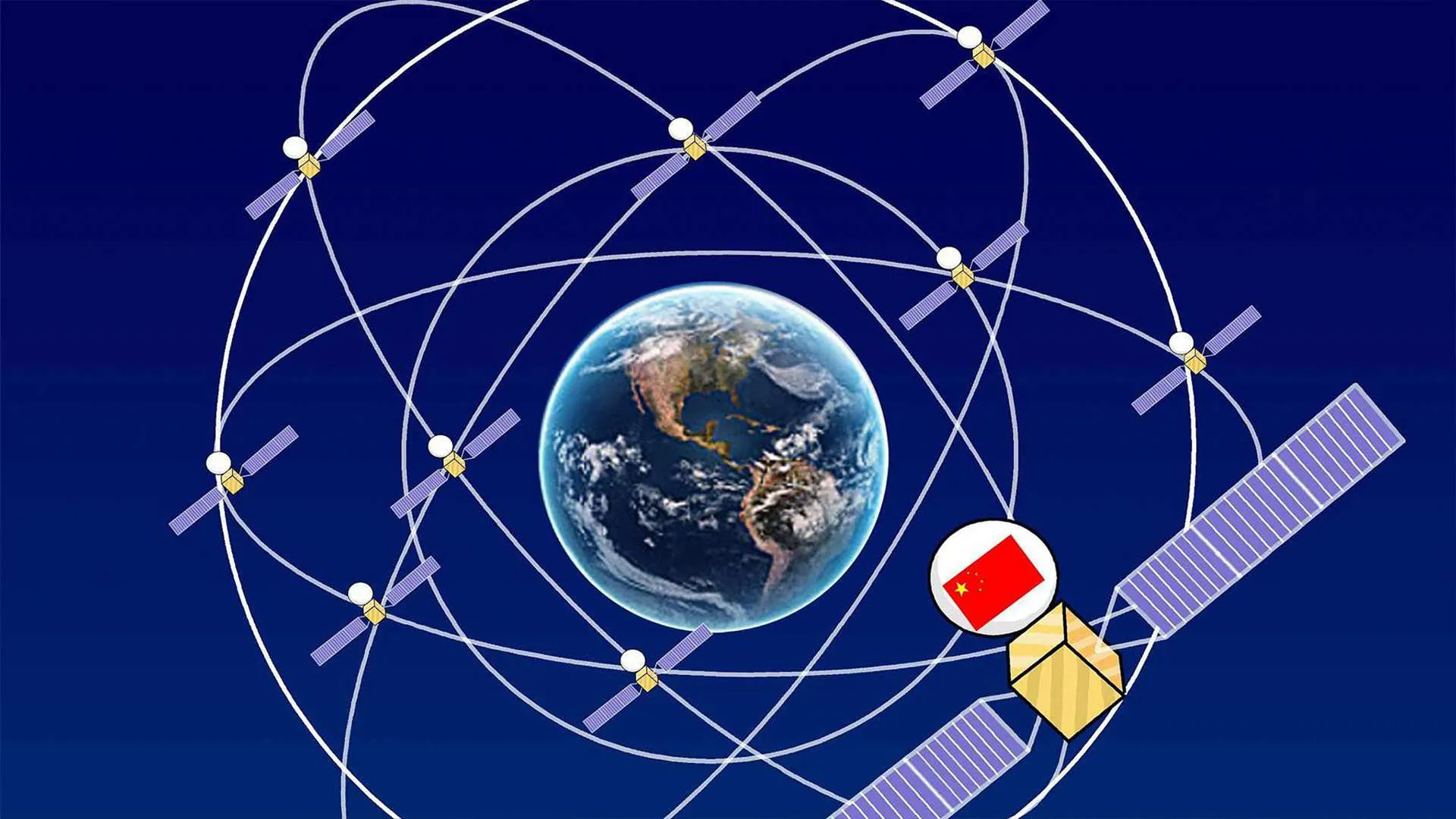система BeiDou