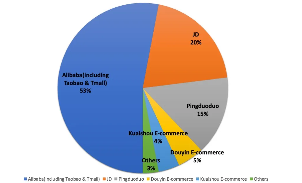 Выбор правильного канала продаж