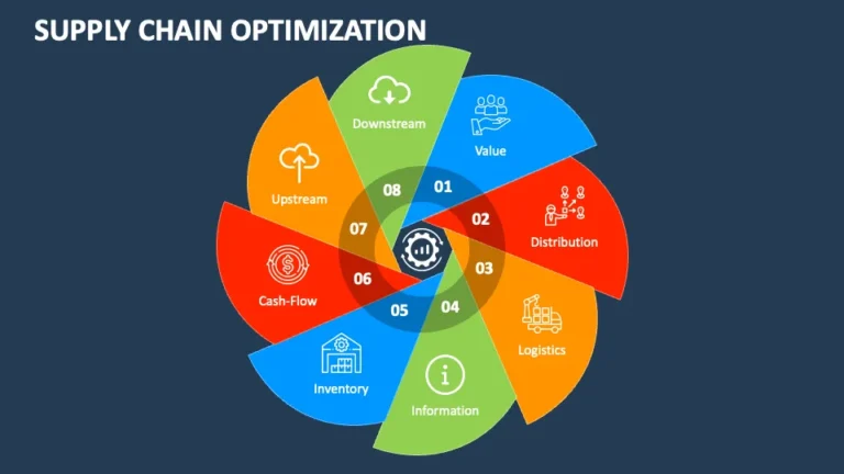 Supply chain optimization tips: эффективные стратегии 2025