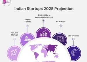 Perspectivas hasta 2030